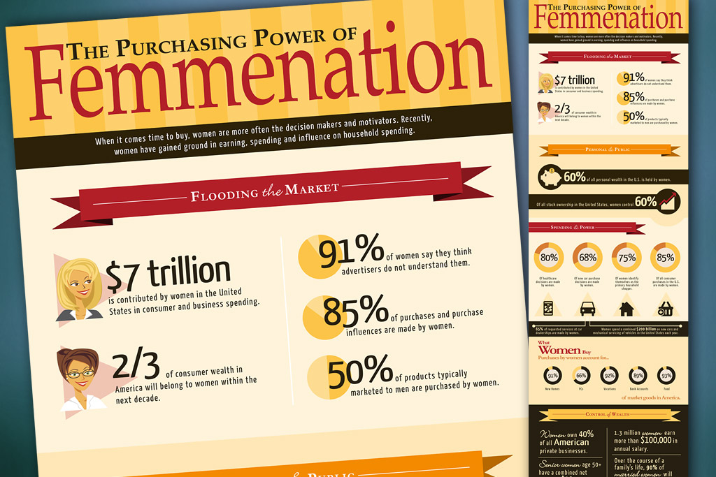 Femmenation Infographic Design